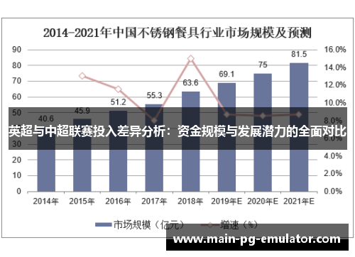英超与中超联赛投入差异分析：资金规模与发展潜力的全面对比