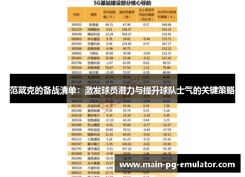 范戴克的备战清单:激发球员潜力与提升球队士气的关键策略 范戴克的备战清单:激发球员潜力与提升球队士气的关键策略