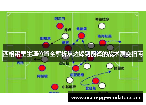 西格诺里生涯位置全解析从边锋到前锋的战术演变指南