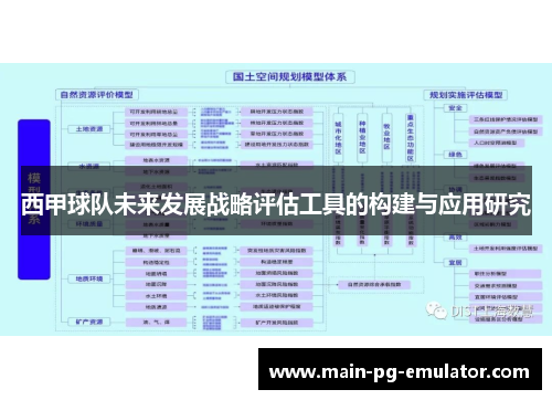 西甲球队未来发展战略评估工具的构建与应用研究