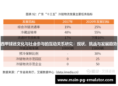 西甲球迷文化与社会参与的互动关系研究：现状、挑战与发展趋势