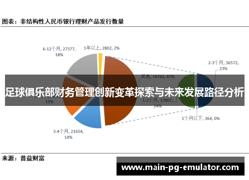 足球俱乐部财务管理创新变革探索与未来发展路径分析