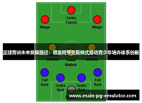 足球青训未来发展路径：借鉴阿贾克斯模式推动青少年培养体系创新