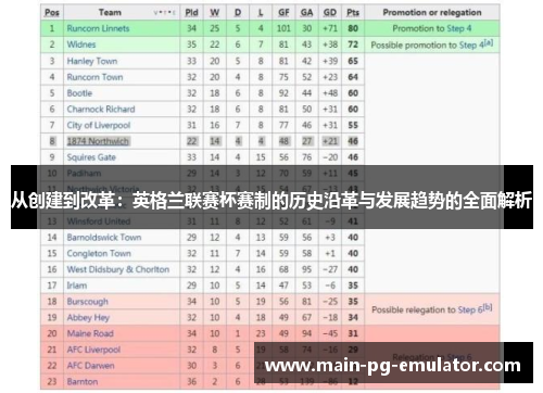 从创建到改革：英格兰联赛杯赛制的历史沿革与发展趋势的全面解析