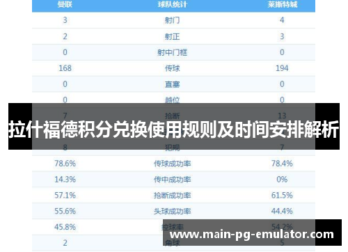 拉什福德积分兑换使用规则及时间安排解析