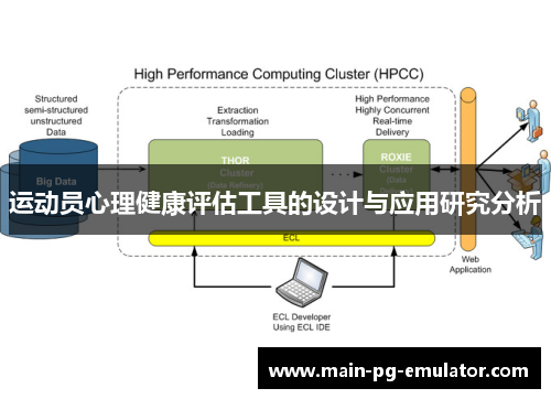 运动员心理健康评估工具的设计与应用研究分析