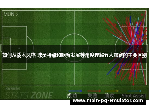 如何从战术风格 球员特点和联赛发展等角度理解五大联赛的主要区别 如何从战术风格 球员特点和联赛发展等角度理解五大联赛的主要区别