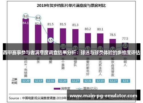 西甲赛事参与者满意度调查结果分析：球迷与球员体验的多维度评估