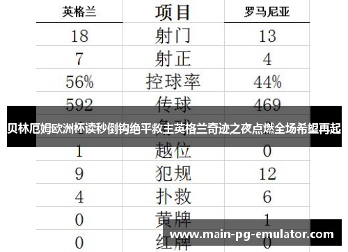 贝林厄姆欧洲杯读秒倒钩绝平救主英格兰奇迹之夜点燃全场希望再起